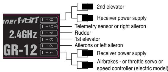 GRAUPNER MX-10 - The servos MUST be connected to the receiver outputs in the following order: - 3