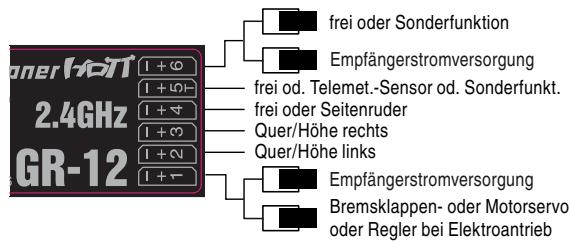 GRAUPNER MX-10 - ... mit 2 Quer-/Hohenruderservos - 1