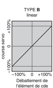 GRAUPNER MX-10 - RX CURVE (EXPO) - 2