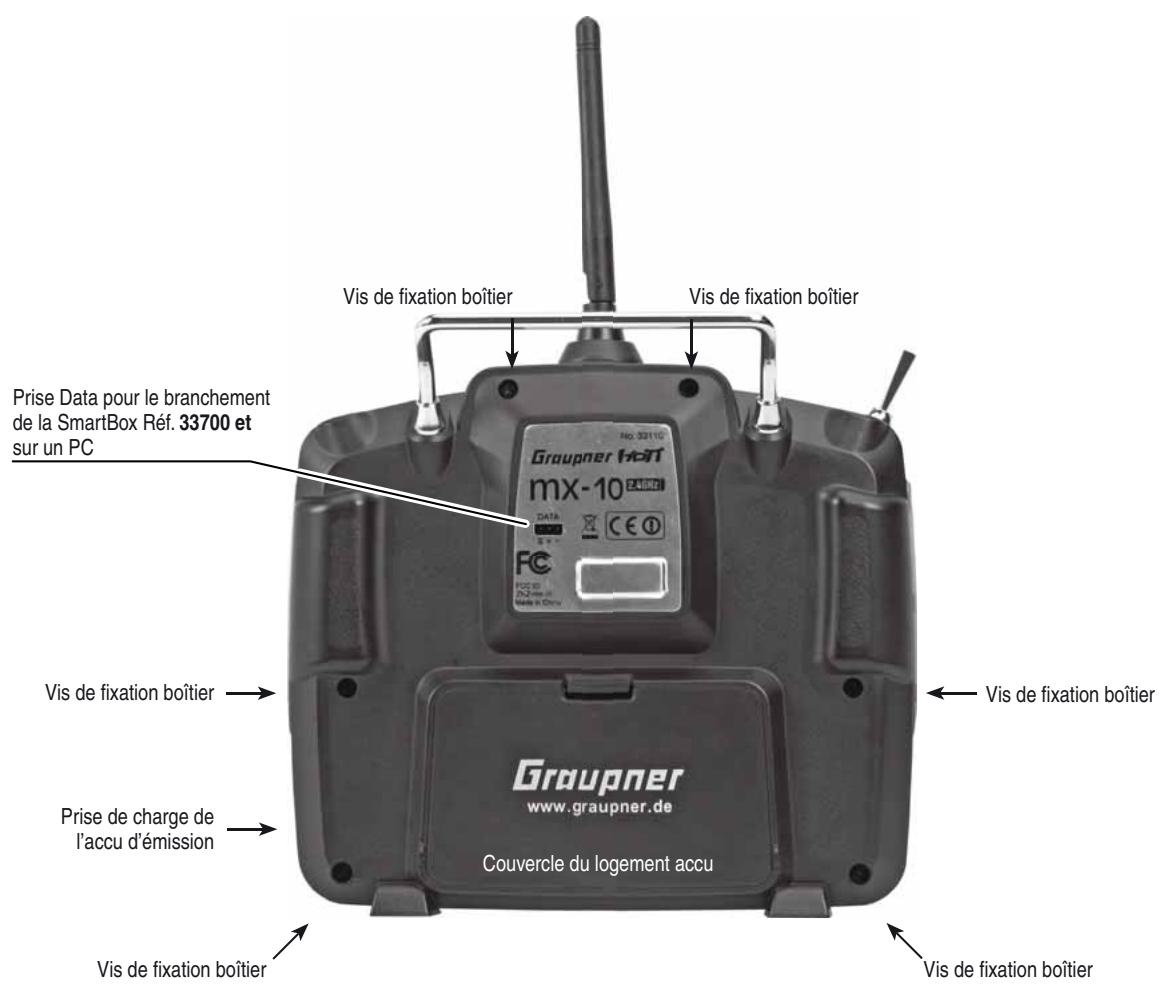 GRAUPNER MX-10 - Éléments de commande de l'émetteur - 2