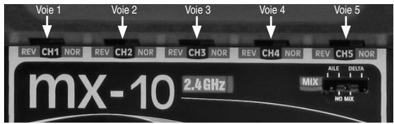GRAUPNER MX-10 - Sens de rotation des servos - 1