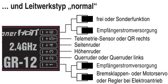 GRAUPNER MX-10 - Flächenmodèle mit und ohne Motor, mit bis zu 2 Querruderservos ... - 1