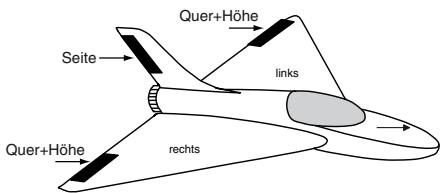 GRAUPNER MX-10 - In der mx-10 HOTT installierte Mischer: - 4