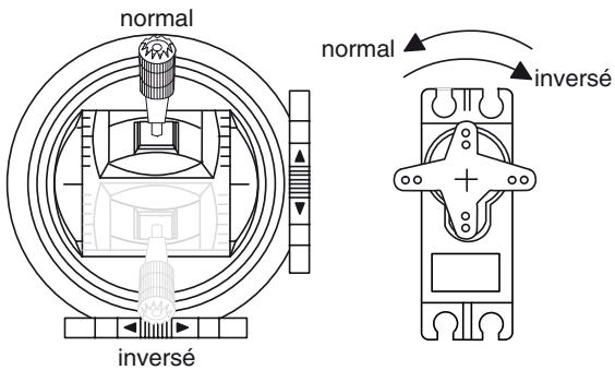 GRAUPNER MX-10 - Sens de rotation des servos - 2