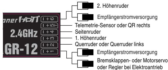 GRAUPNER MX-10 - Flächenmodèle mit und ohne Motor, mit bis zu 2 Querruderservos ... - 3