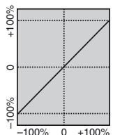 GRAUPNER MX-10 - RX CURVE (EXPO) - 2