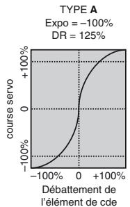 GRAUPNER MX-10 - RX CURVE (EXPO) - 1