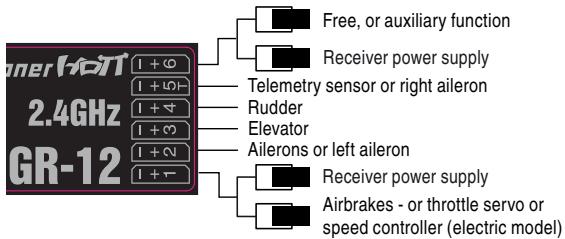 GRAUPNER MX-10 - The servos MUST be connected to the receiver outputs in the following order: - 1