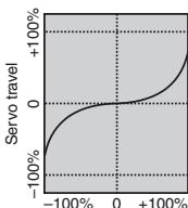 GRAUPNER MX-10 - RX CURVE (EXPO) - 3