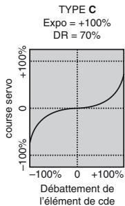 GRAUPNER MX-10 - RX CURVE (EXPO) - 3