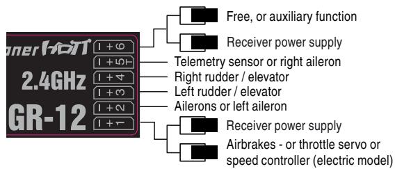 GRAUPNER MX-10 - The servos MUST be connected to the receiver outputs in the following order: - 2