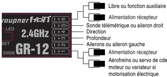 GRAUPNER MX-10 - Modèles à voilure fixe, avec ou sans moteur, avec 2 servos de commande des ailerons... - 1
