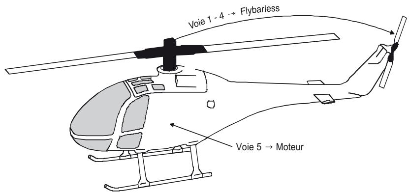 GRAUPNER MX-10 - Modèles à voilure fixe, avec ou sans moteur, avec 2 servos de commande des ailerons... - 7