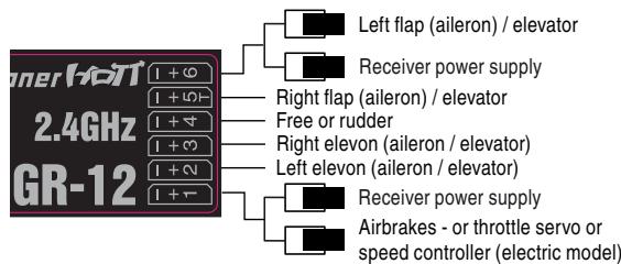 GRAUPNER MX-10 - The servos MUST be connected to the receiver outputs in the following order: - 4