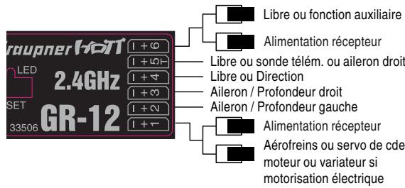 GRAUPNER MX-10 - Modèles à voilure fixe, avec ou sans moteur, avec 2 servos de commande des ailerons... - 4