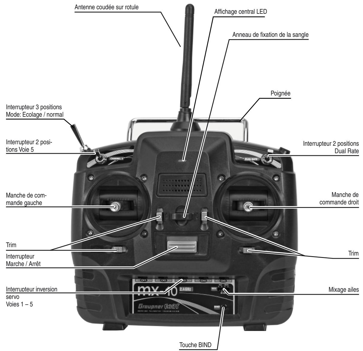 GRAUPNER MX-10 - Éléments de commande de l'émetteur - 1