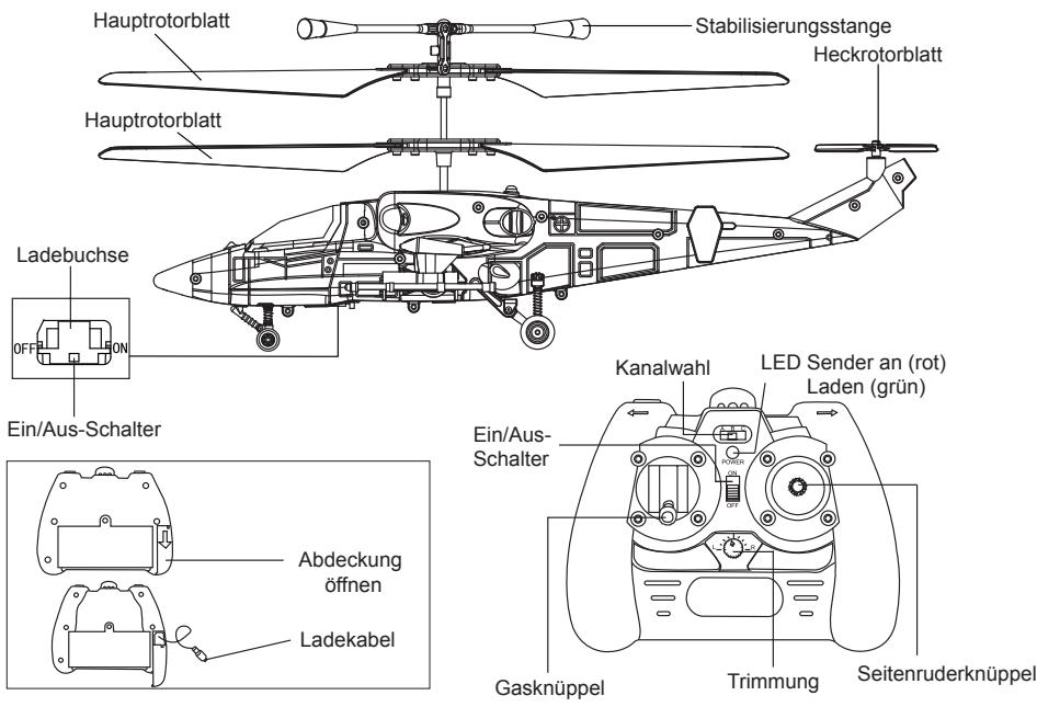 GRAUPNER NANO FIGHTER GYRO - Sonderhinweise - 5