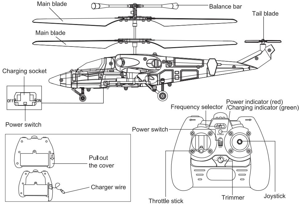GRAUPNER NANO FIGHTER GYRO - Special notes - 2