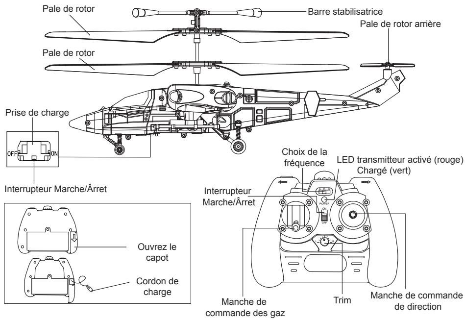 GRAUPNER NANO FIGHTER GYRO - Autres conseils - 2
