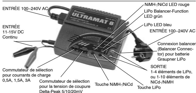 GRAUPNER ULTRAMAT 8 - Composants et accessoires - 1