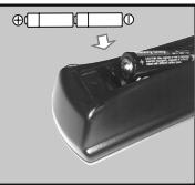 PANASONIC TX32E200E - Inserting the Batteries into the Remote - 2