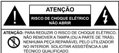 PANASONIC TX32E200E - Informação de Segurança - 1