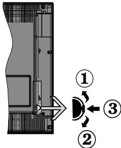 PANASONIC TX32E200E - TV Control Switch & Operation - 1