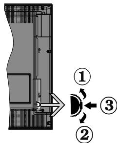 PANASONIC TX32E200E - Interruptor de Control y Funcionamento del Televisor - 1