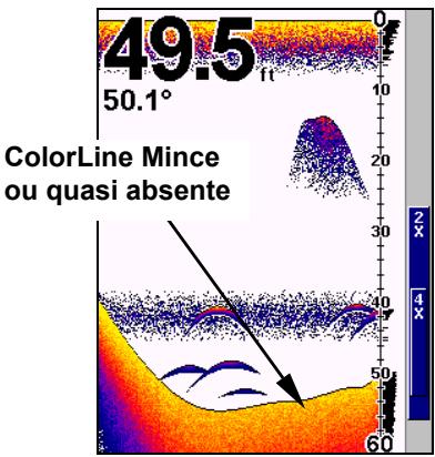 EAGLE SEACHARTER 642CDF IGPS - Pour régler le niveau de la Ligne de Couleur: - 1