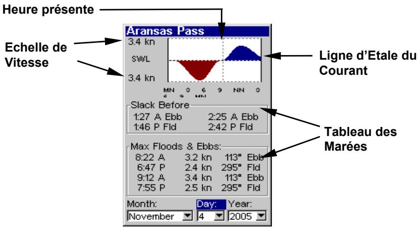 EAGLE SEACHARTER 642CDF IGPS - Pour visualiser les informations sur le Courant de la Marée: - 2