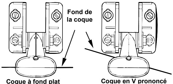 EAGLE SEACHARTER 642CDF IGPS - Fixation du transducteur au tableau. - 3