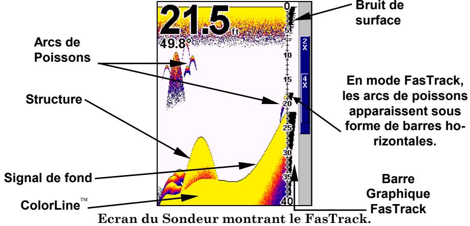 EAGLE SEACHARTER 642CDF IGPS - FasTrackTM - 1