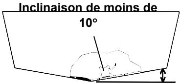 EAGLE SEACHARTER 642CDF IGPS - REMARQUE: - 2