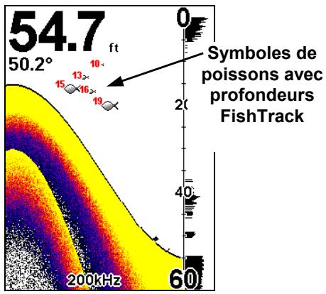 EAGLE SEACHARTER 642CDF IGPS - REMARQUE: - 2
