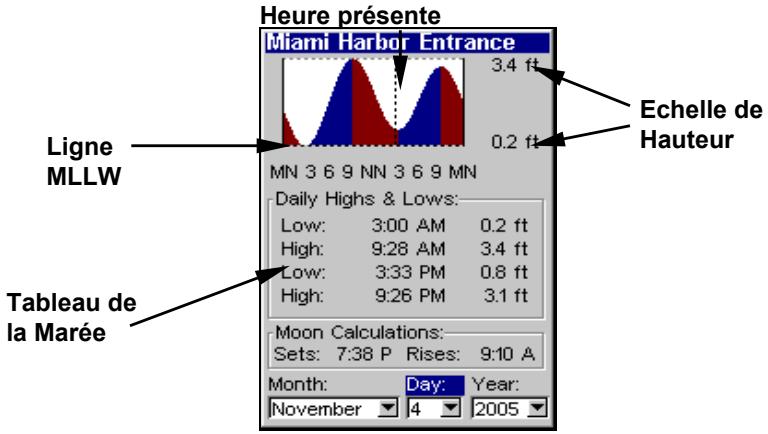 EAGLE SEACHARTER 642CDF IGPS - Pour visualiser les informations sur la Marée: - 1