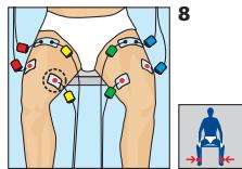 COMPEX MI-SPORT 500 - Placement des electrodes et position du corps - 1