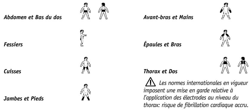 COMPEX MI-SPORT 500 - Groupe musculaire et mode de travail - 1