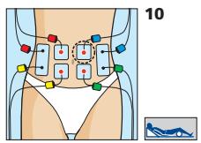 COMPEX MI-SPORT 500 - Placement des electrodes et position du corps - 1