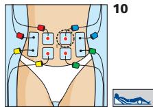 COMPEX MI-SPORT 500 - Placement des electrodes et position du corps - 1
