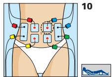 COMPEX MI-SPORT 500 - Placement des electrodes et position du corps - 1