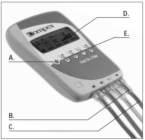 COMPEX THETA STIM - Description de l'appareil - 1