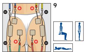 COMPEX THETA STIM - Placement des electrodes et position du corps - 1