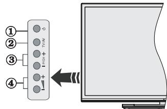 PANASONIC TX48CX400E & TX-48CX400E - Notificacoes Em Espera - 1