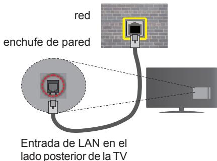 PANASONIC TX48CX400E & TX-48CX400E - Para configurar los ajustes de Red, consulte la sección Configuración en el Menu Configuración. - 1