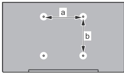 PANASONIC TX48CX400E & TX-48CX400E - When using the wall-hanging bracket - 1