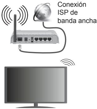PANASONIC TX48CX400E & TX-48CX400E - Para realizar una Conexión a una red LAN de cable, deben seguir los pasos siguientes: - 1