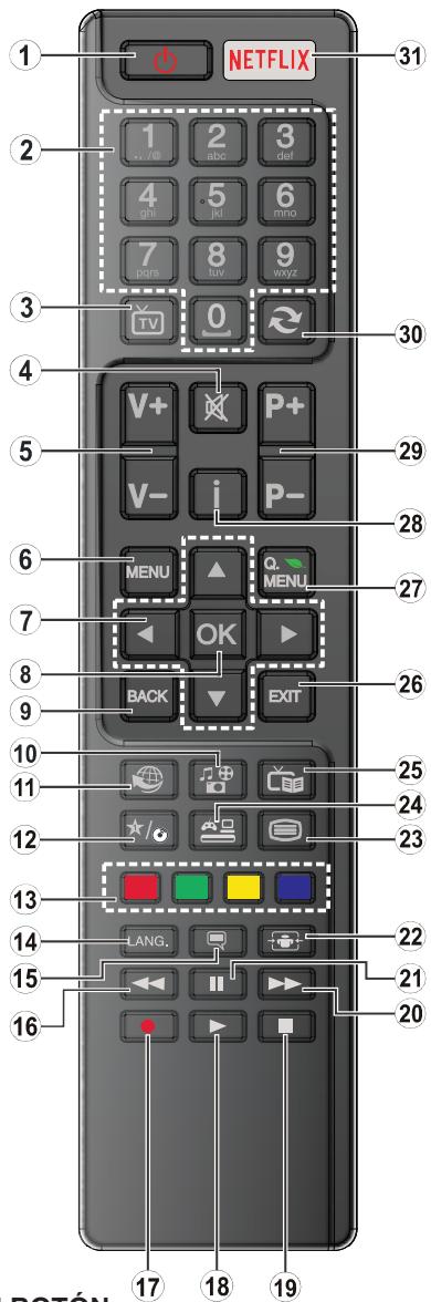 PANASONIC TX48CX400E & TX-48CX400E - Aviso para DVB / Emisión de datos / Funciones IPTV - 1