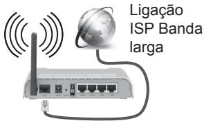 PANASONIC TX48CX400E & TX-48CX400E - Para ligar una rede LAN sem fios, devele efectuar os seguientes passos: - 1