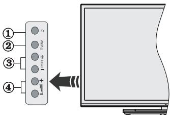 PANASONIC TX48CX400E & TX-48CX400E - TV Control Buttons &amp; Operation - 1