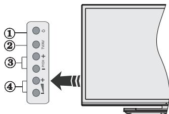 PANASONIC TX48CX400E & TX-48CX400E - Botones de Control y Funcionamiento del - 1